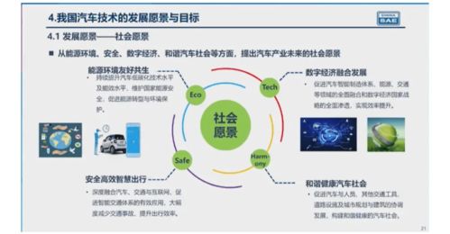 李俊院士详细解读 节能与新能源汽车技术路线图2.0 ,附完整PPT
